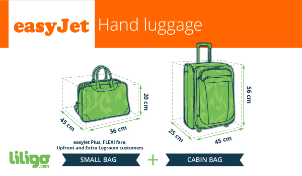 Easyjet: Know your luggage policies - The Traveller's Magazine