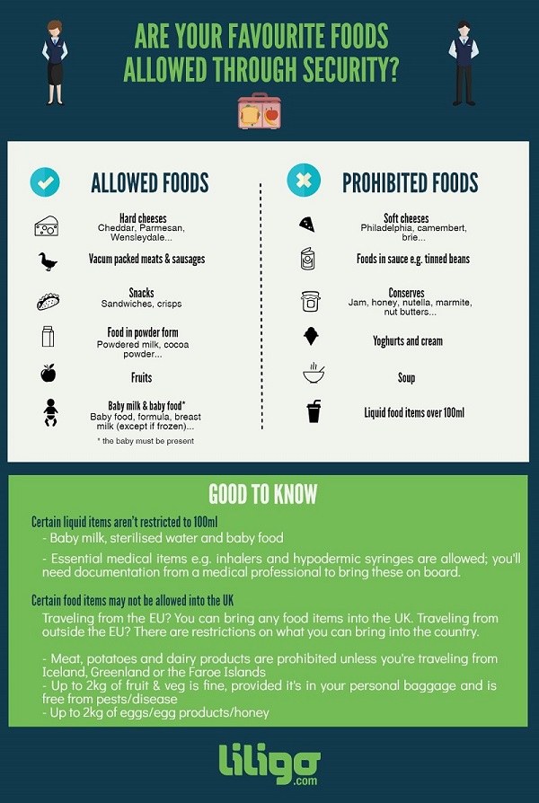 Infographic Which Foods Can You Take Through Airport Security The 